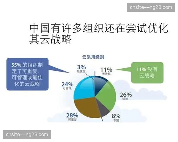 混合云部署方案成为主流 赛事转播高峰期扩容能力翻倍